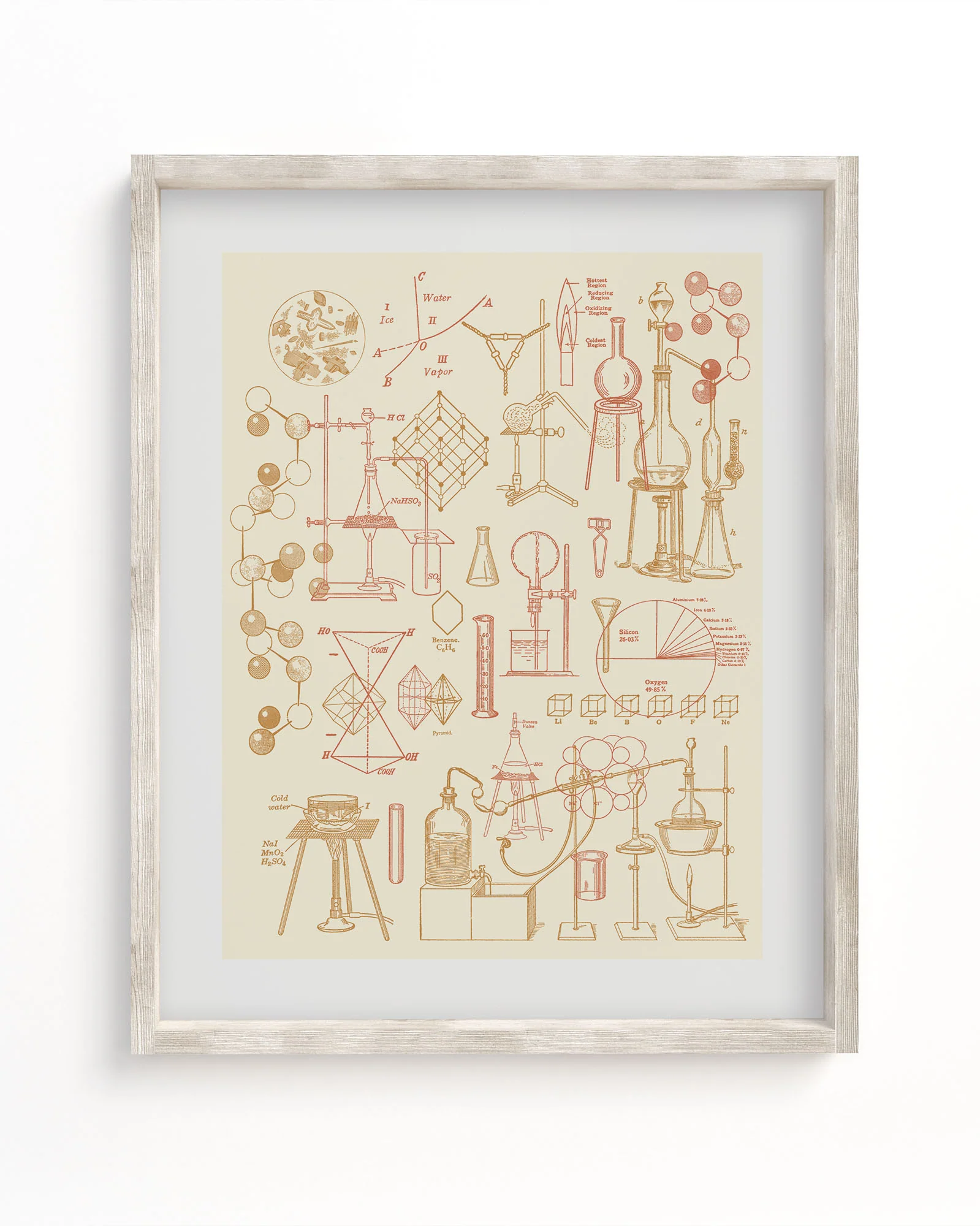 Chemistry Scientific Illustration Museum Print