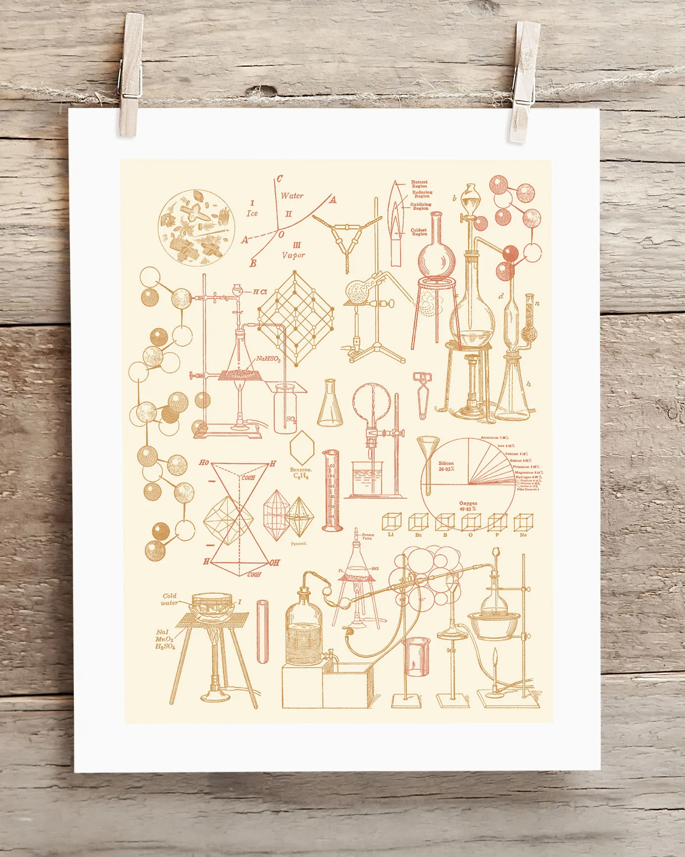Chemistry Scientific Illustration Museum Print - Image 2