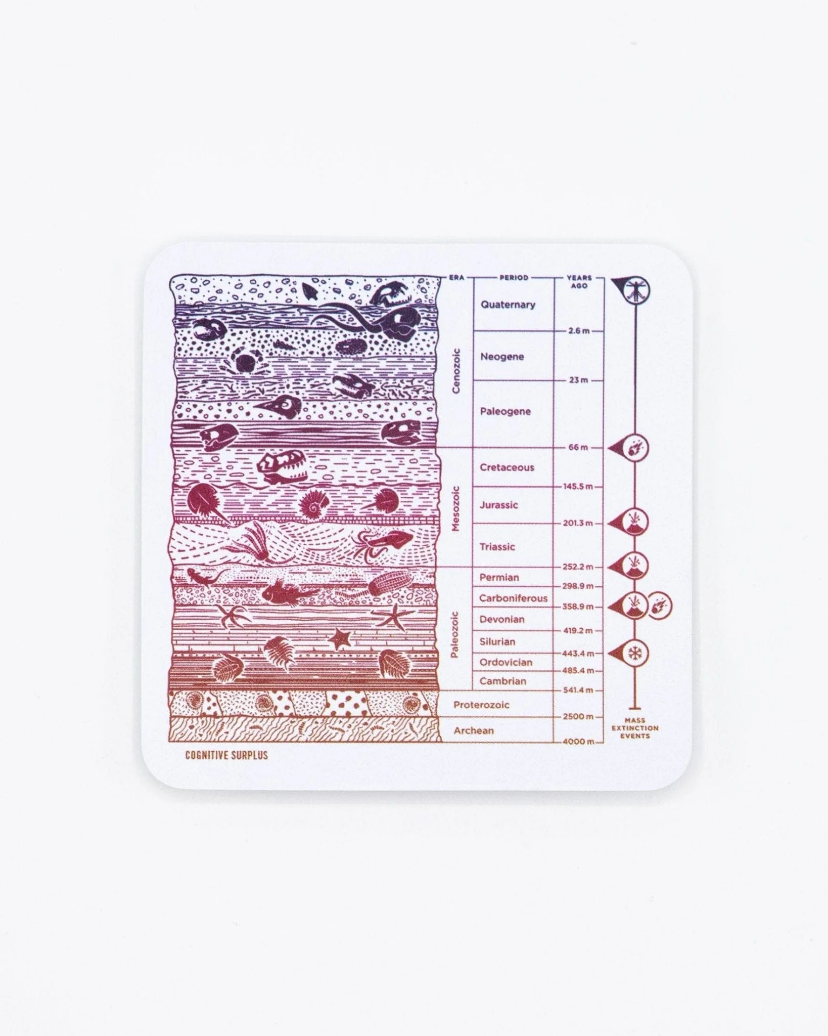 Core Sample Sticker - Image 2
