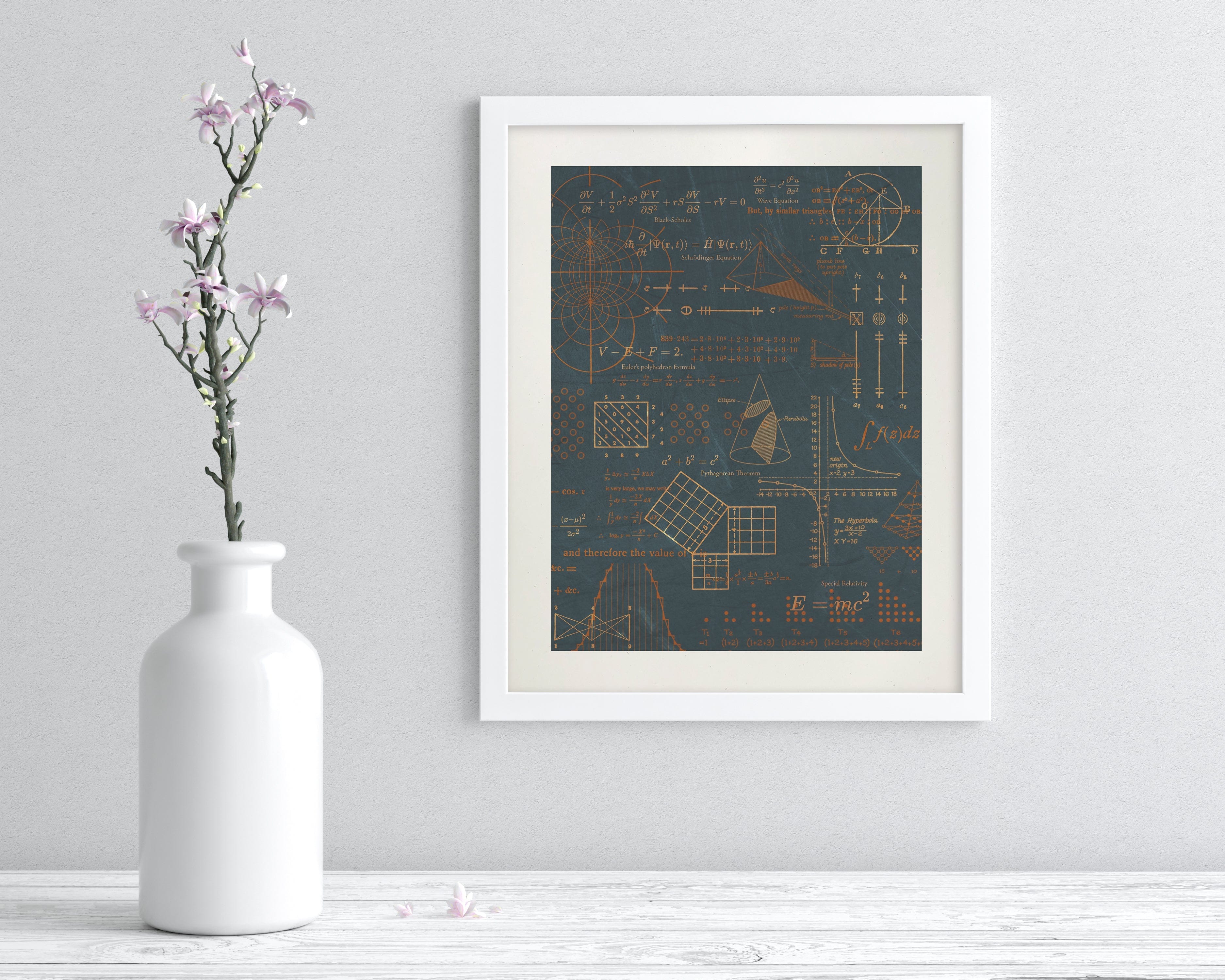 Equations That Changed the World Museum Print - Image 3