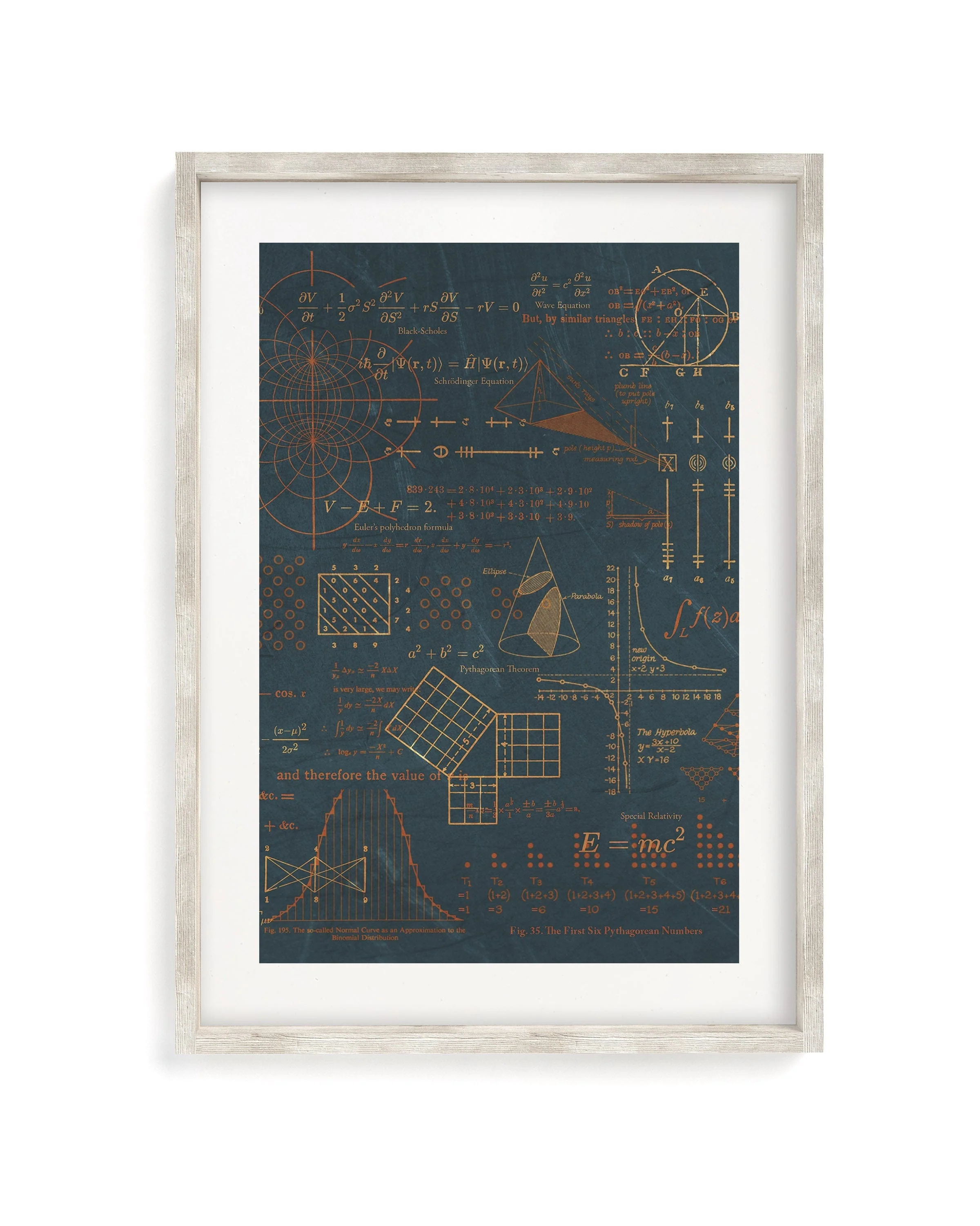 Equations That Changed the World Museum Print - Image 4