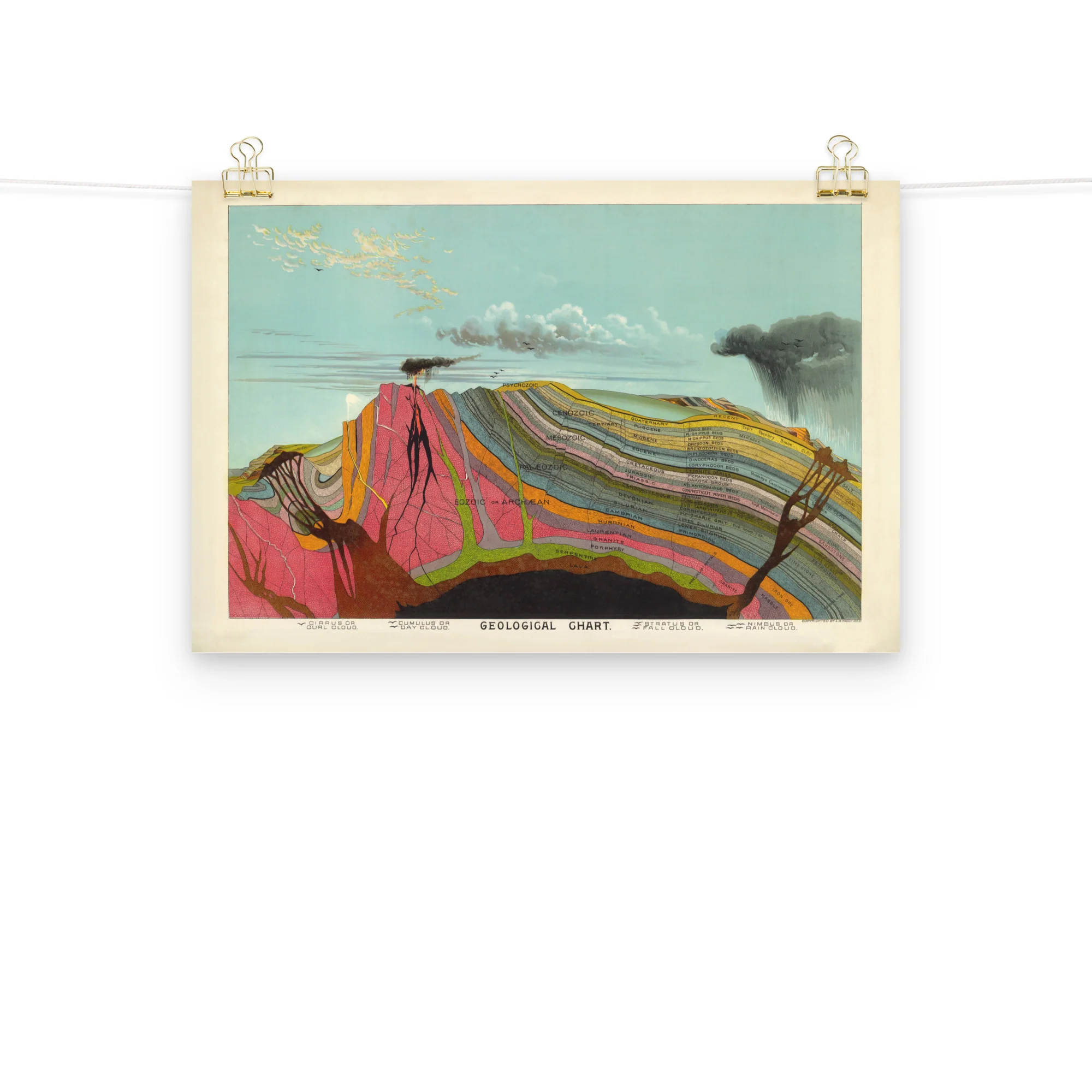 Layers of Earth Poster Art Print - Image 3
