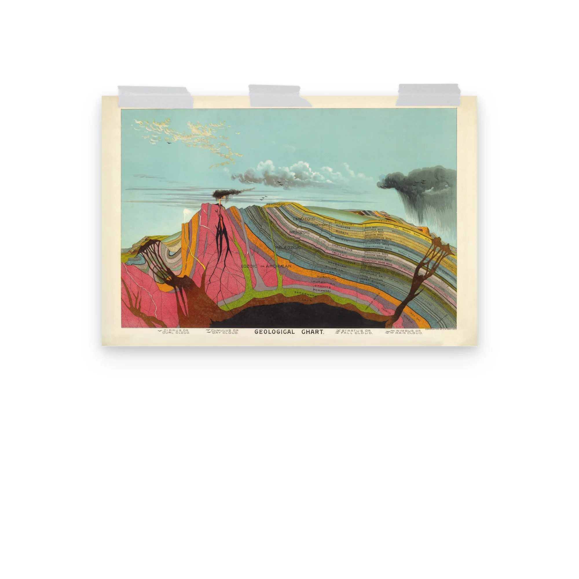 Layers of Earth Poster Art Print - Image 4
