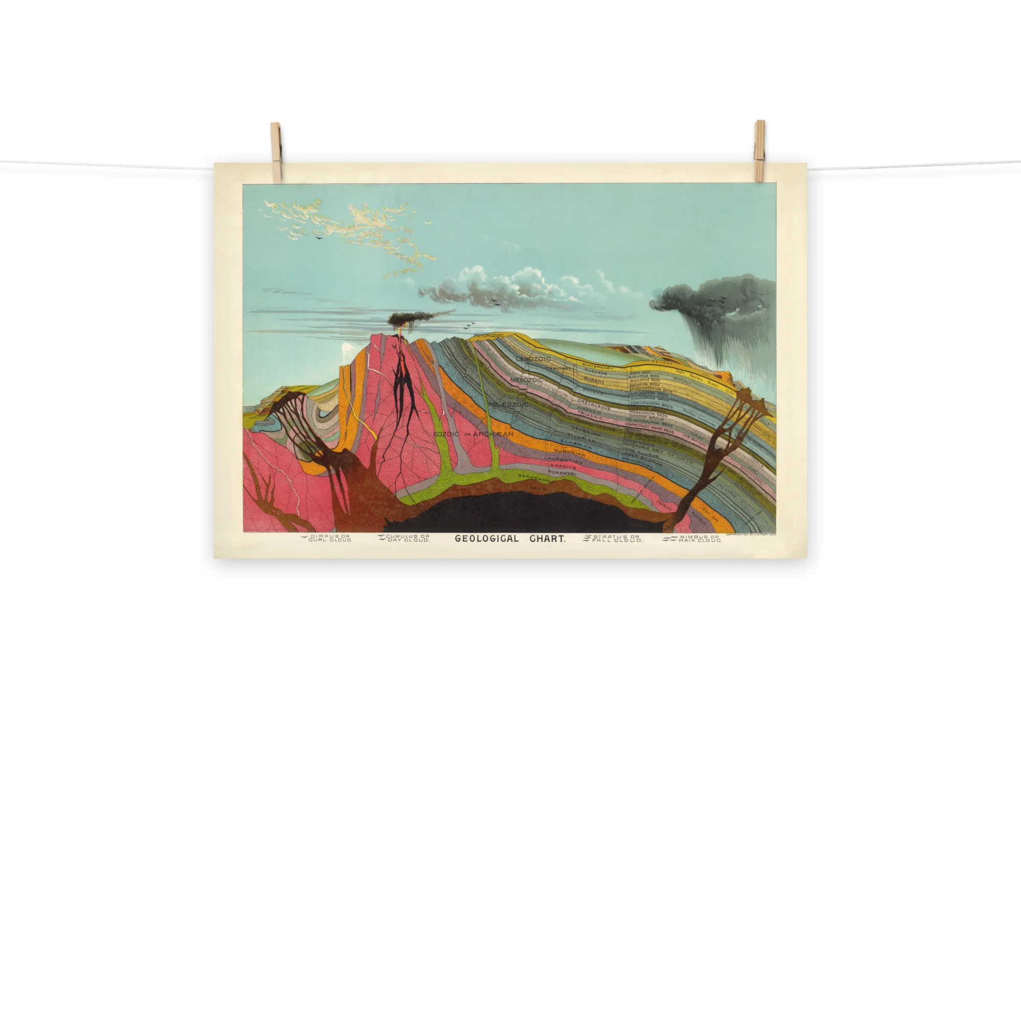 Layers of Earth Poster Art Print - Image 5