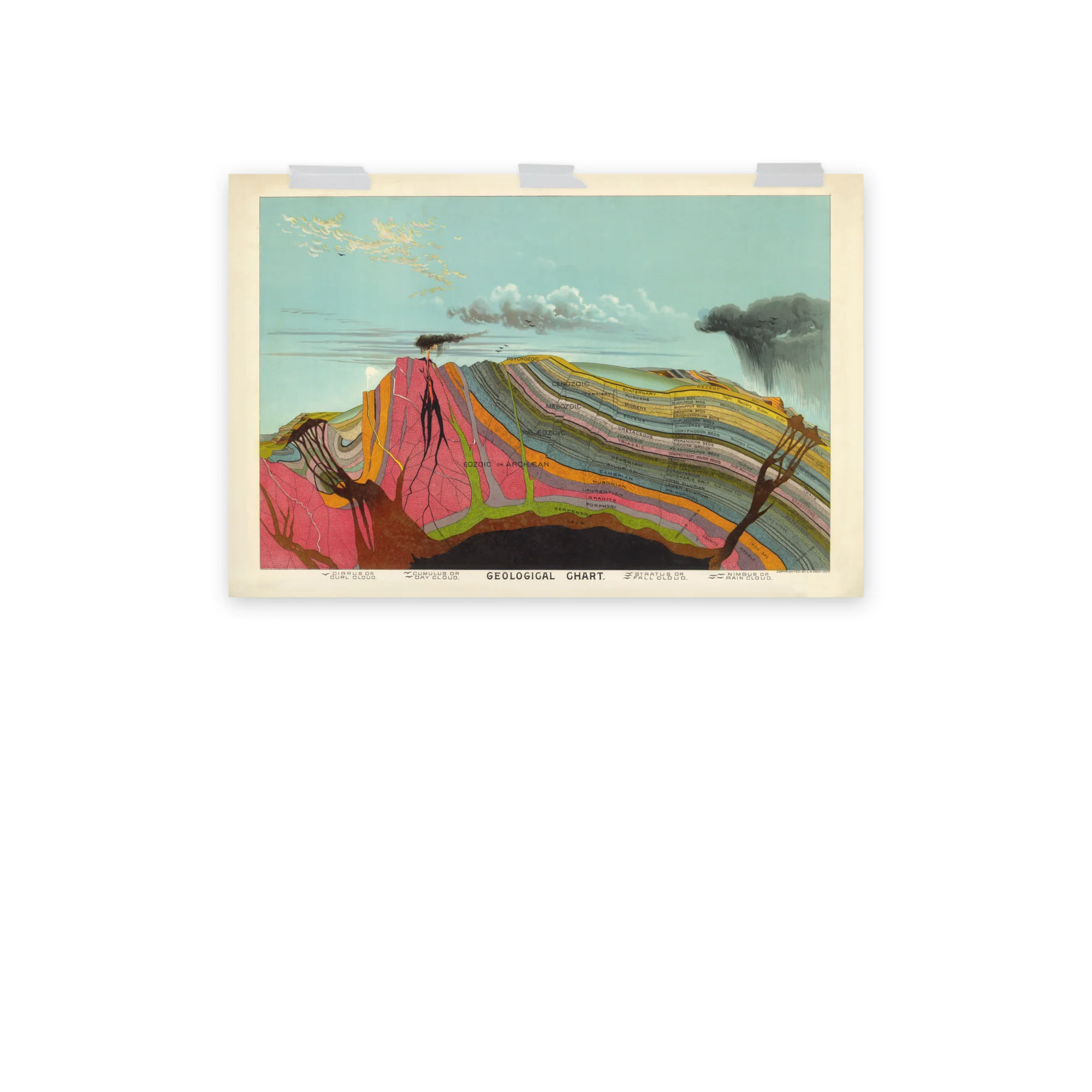 Layers of Earth Poster Art Print - Image 7