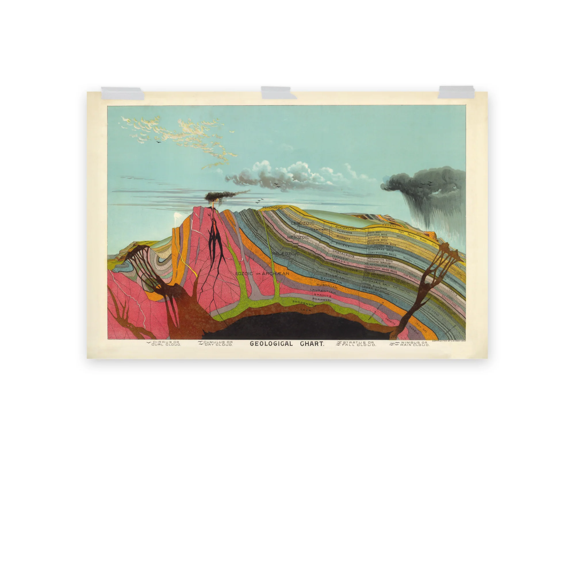 Layers of Earth Poster Art Print - Image 9