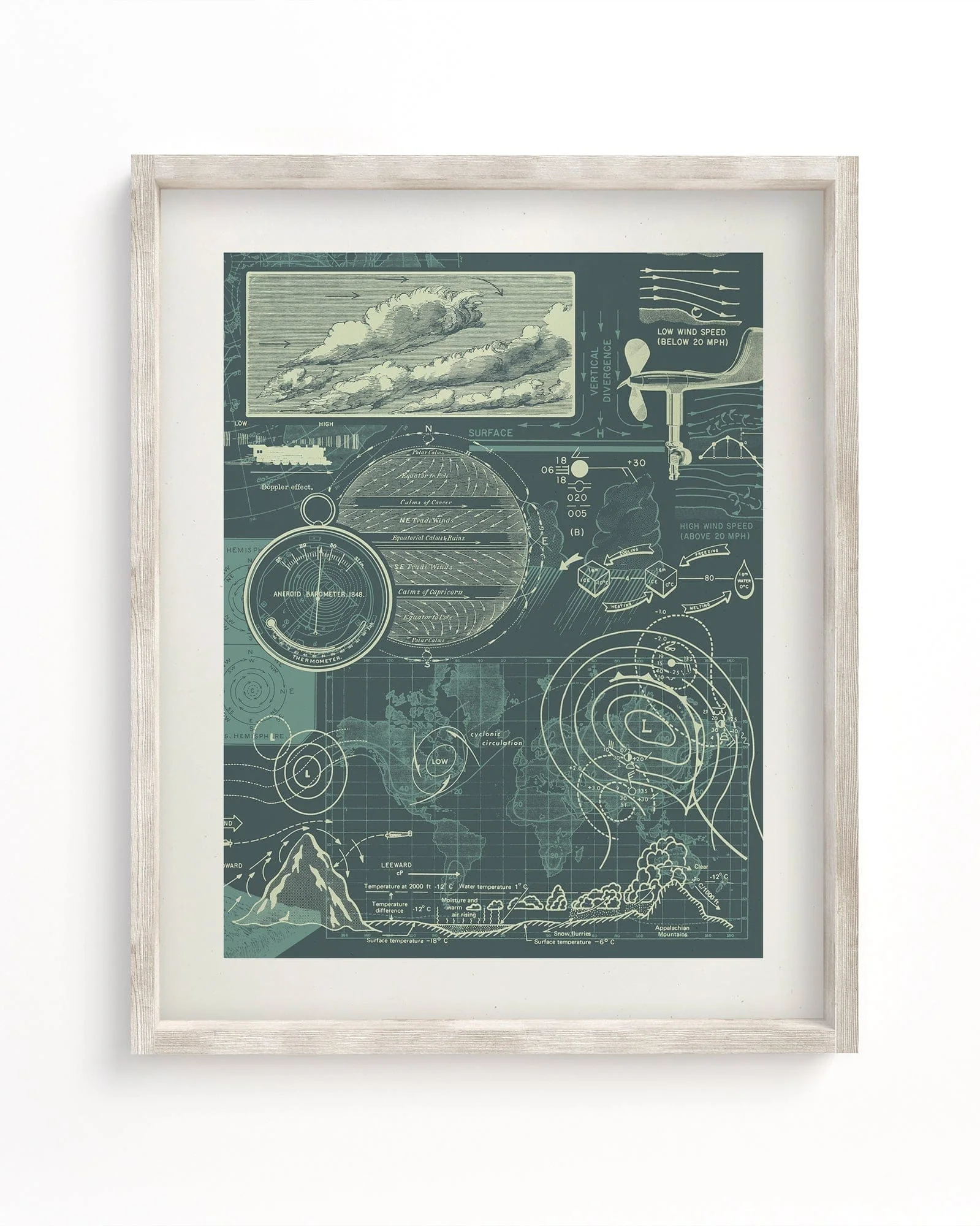 Meteorology Scientific Illustration Museum Print