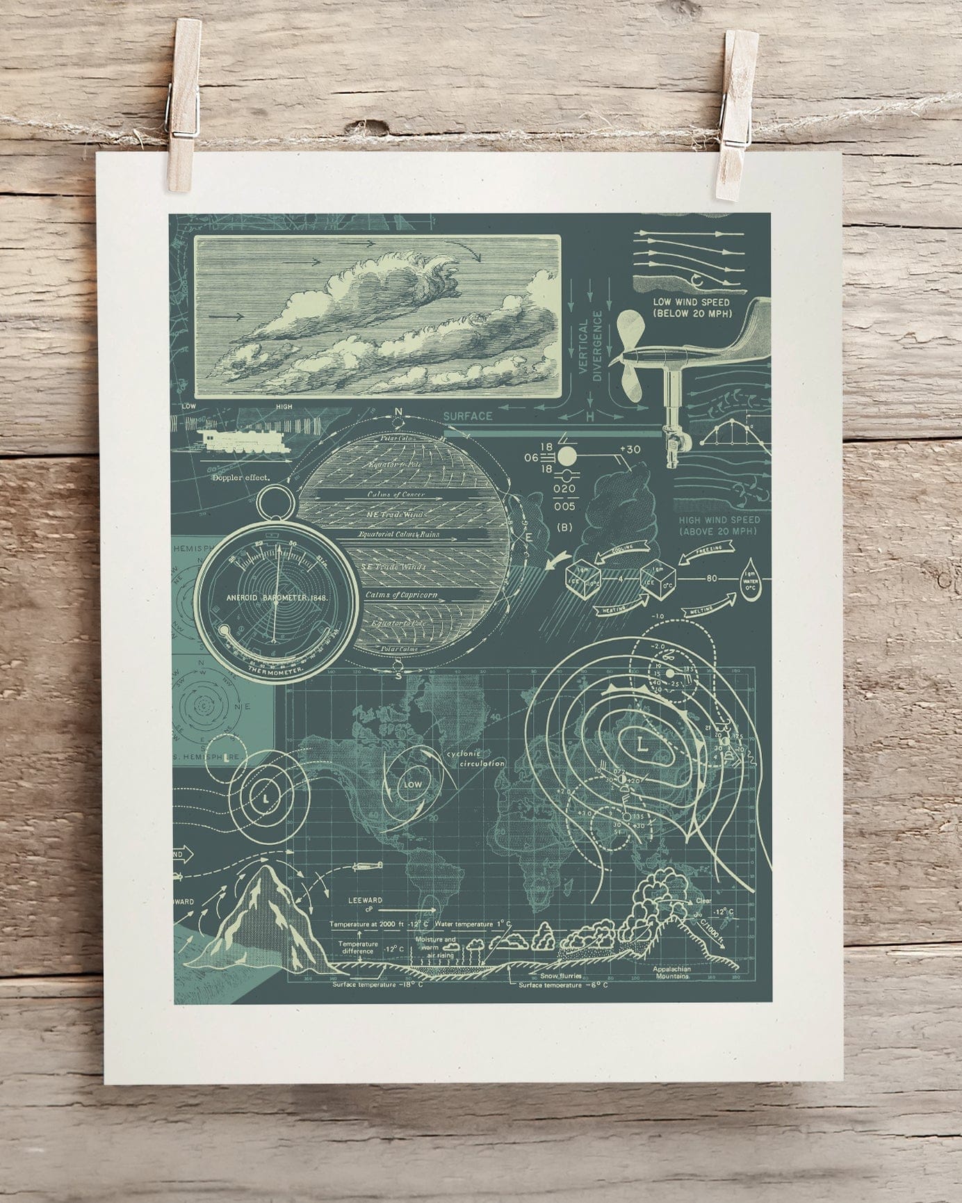 Meteorology Scientific Illustration Museum Print - Image 2