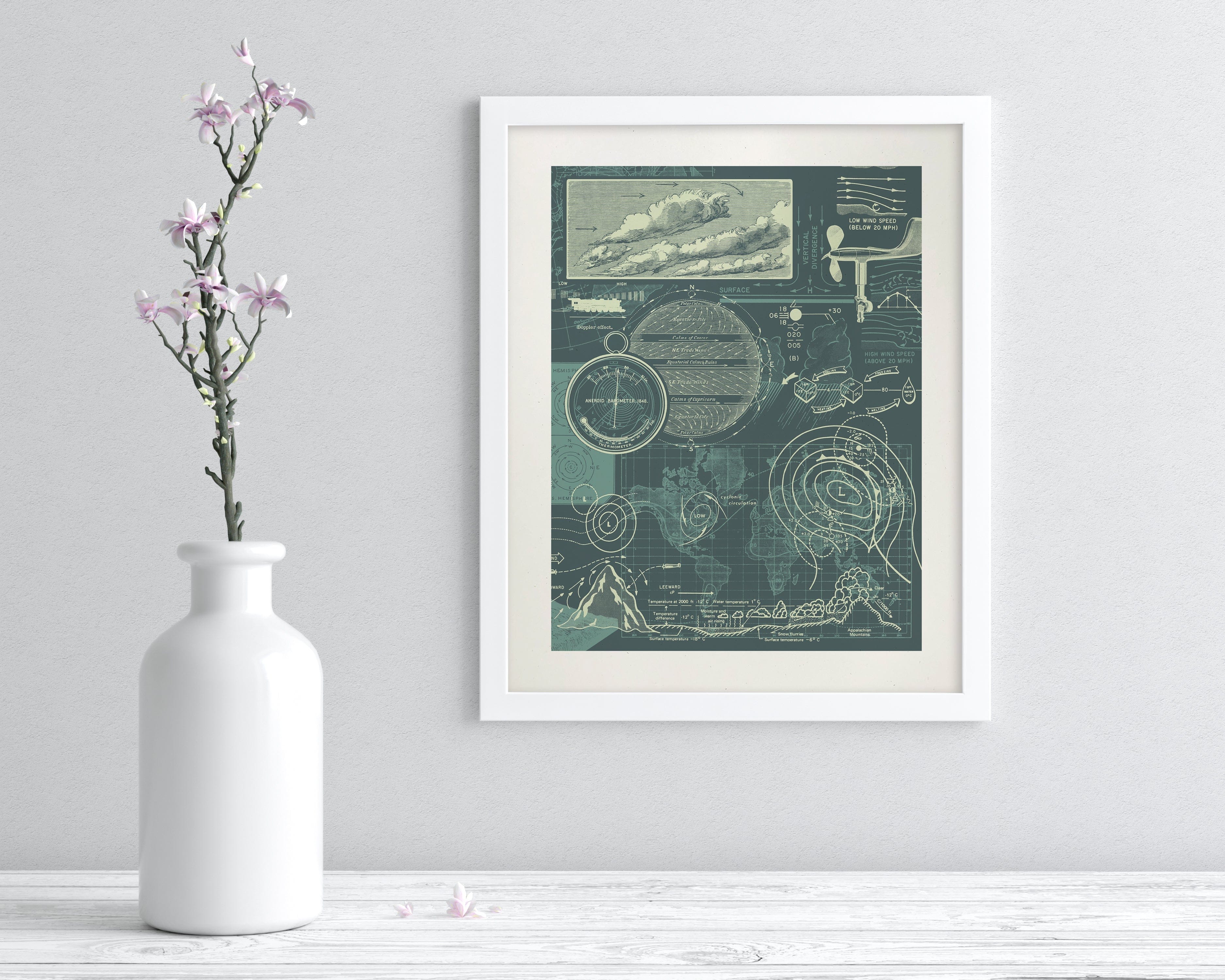 Meteorology Scientific Illustration Museum Print - Image 3