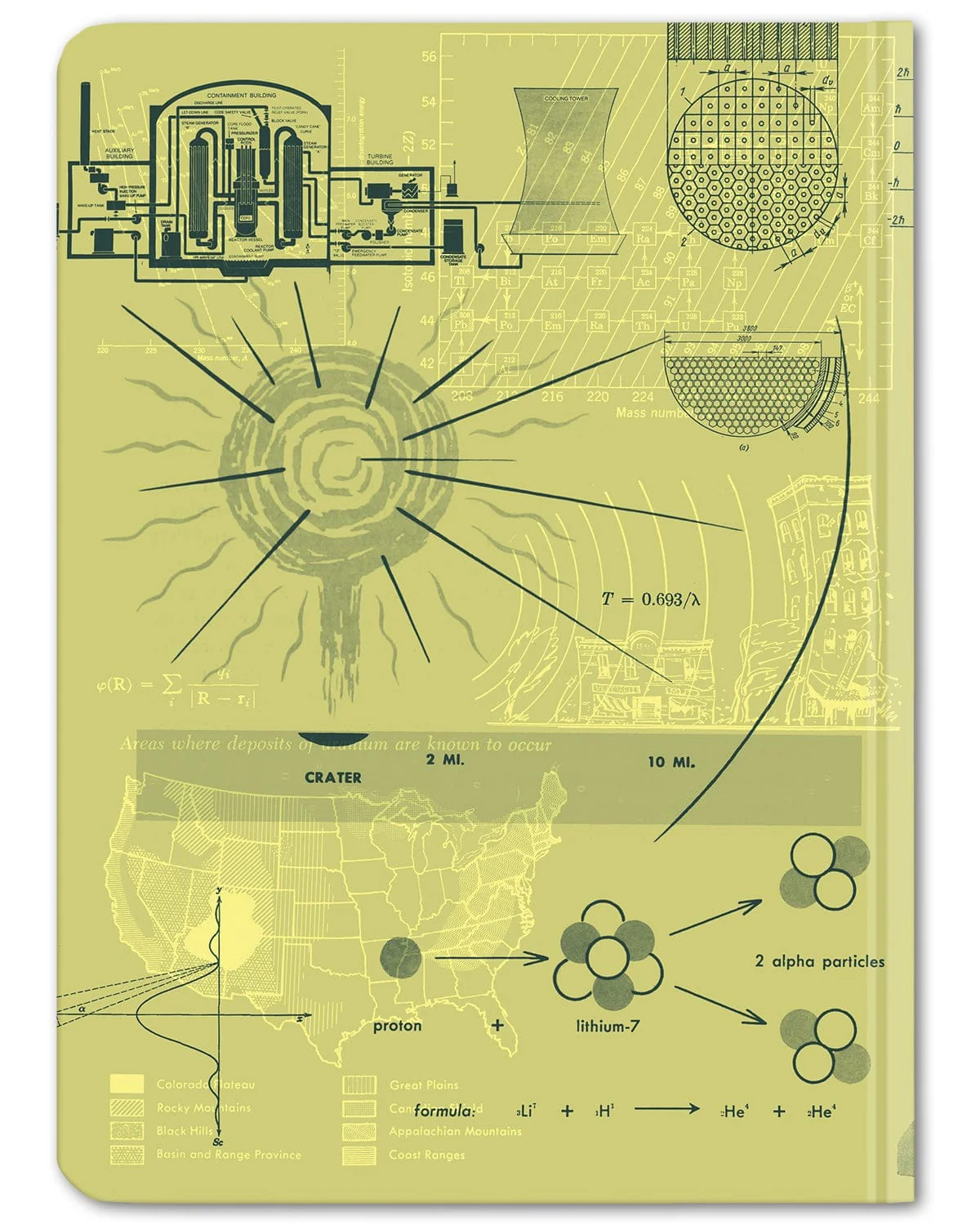 Nuclear Energy Hardcover Notebook - Dot Grid - Image 5