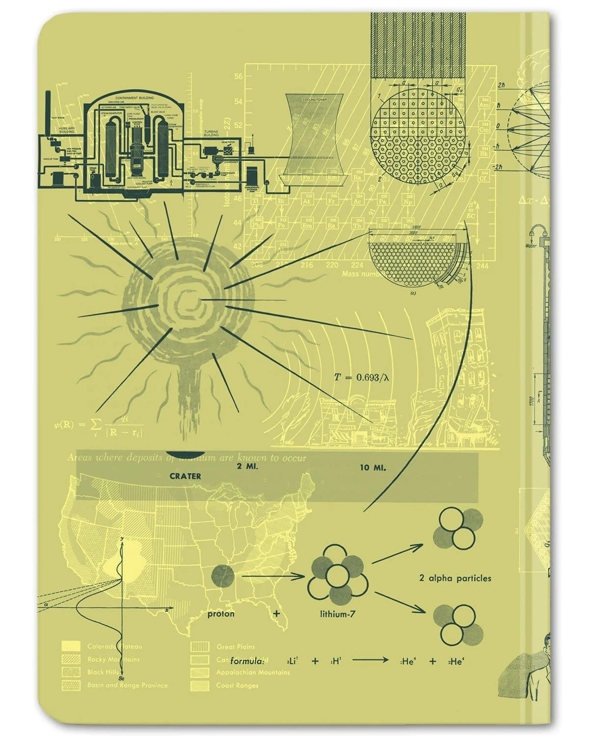 Retail Only Nuclear Energy Mini Hardcover - Dot Grid - Image 3