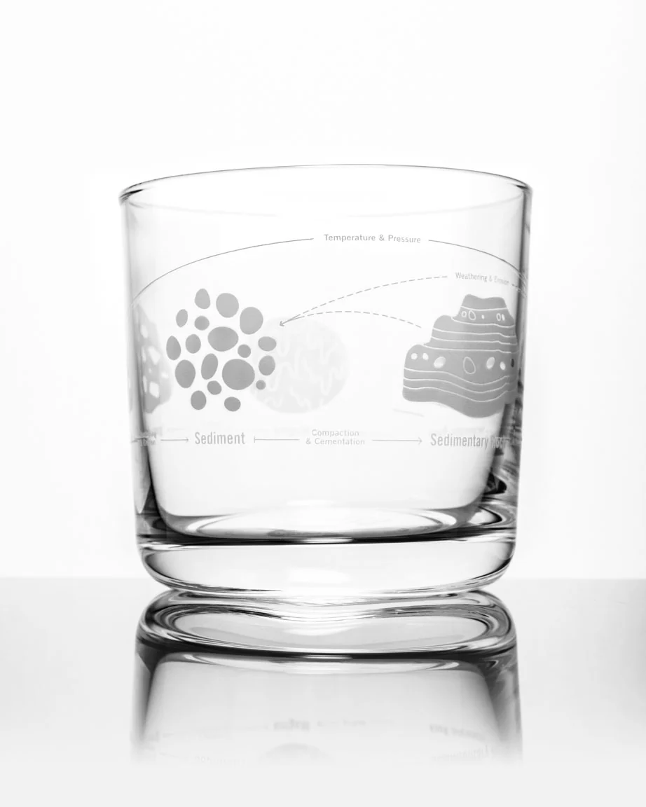 Rock Cycle Whiskey Glass - Image 5