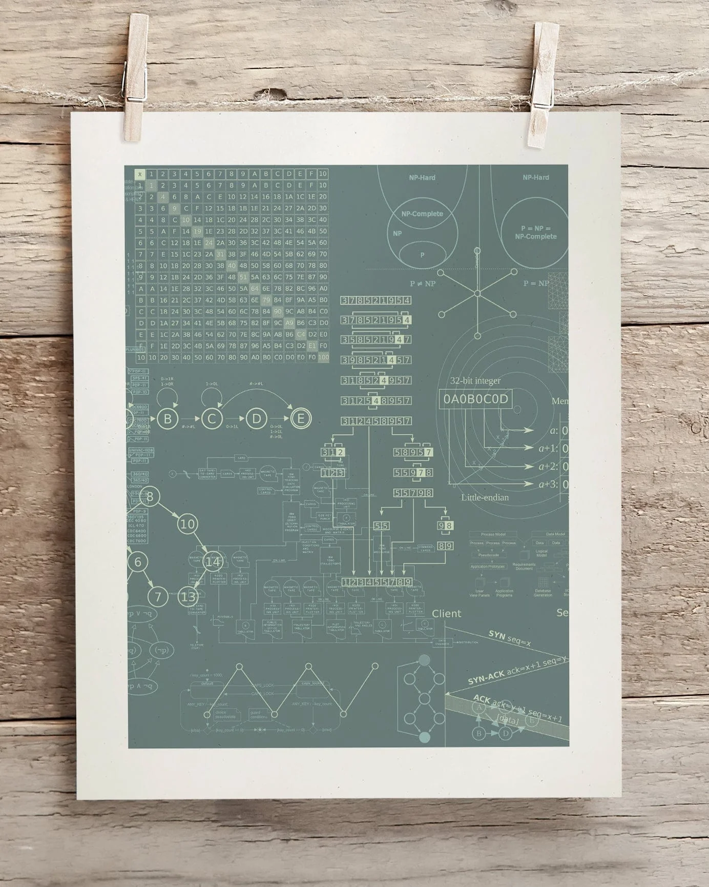 Software Engineering Scientific Illustration Museum Print - Image 2