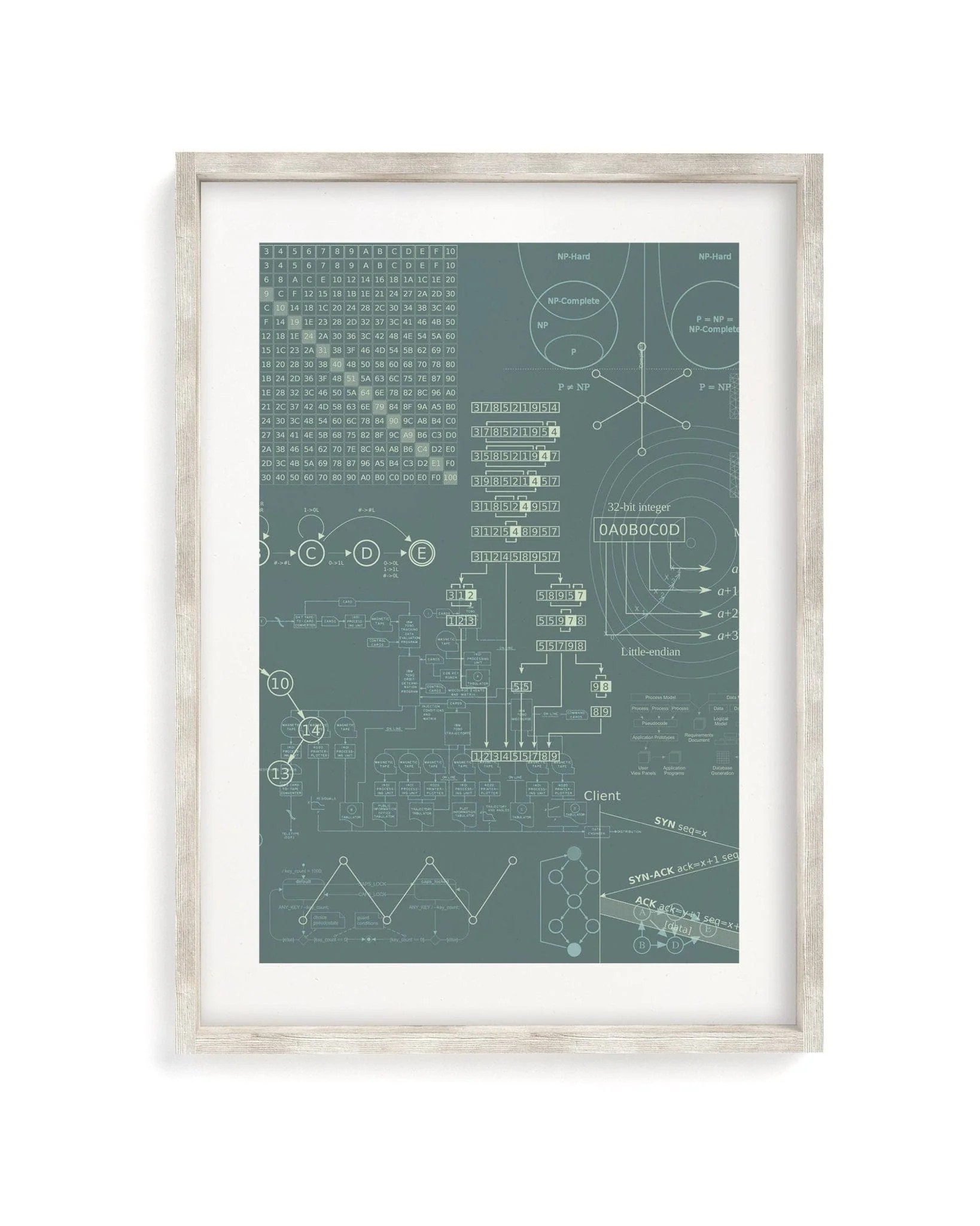Software Engineering Scientific Illustration Museum Print - Image 4