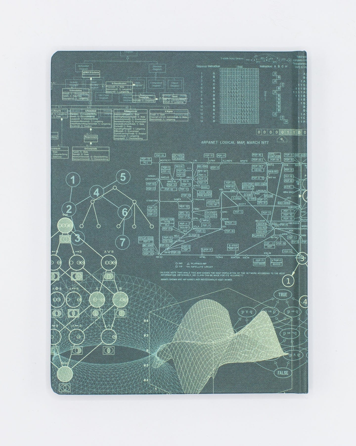 Software Engineering Hardcover Notebook - Dot Grid - Image 2