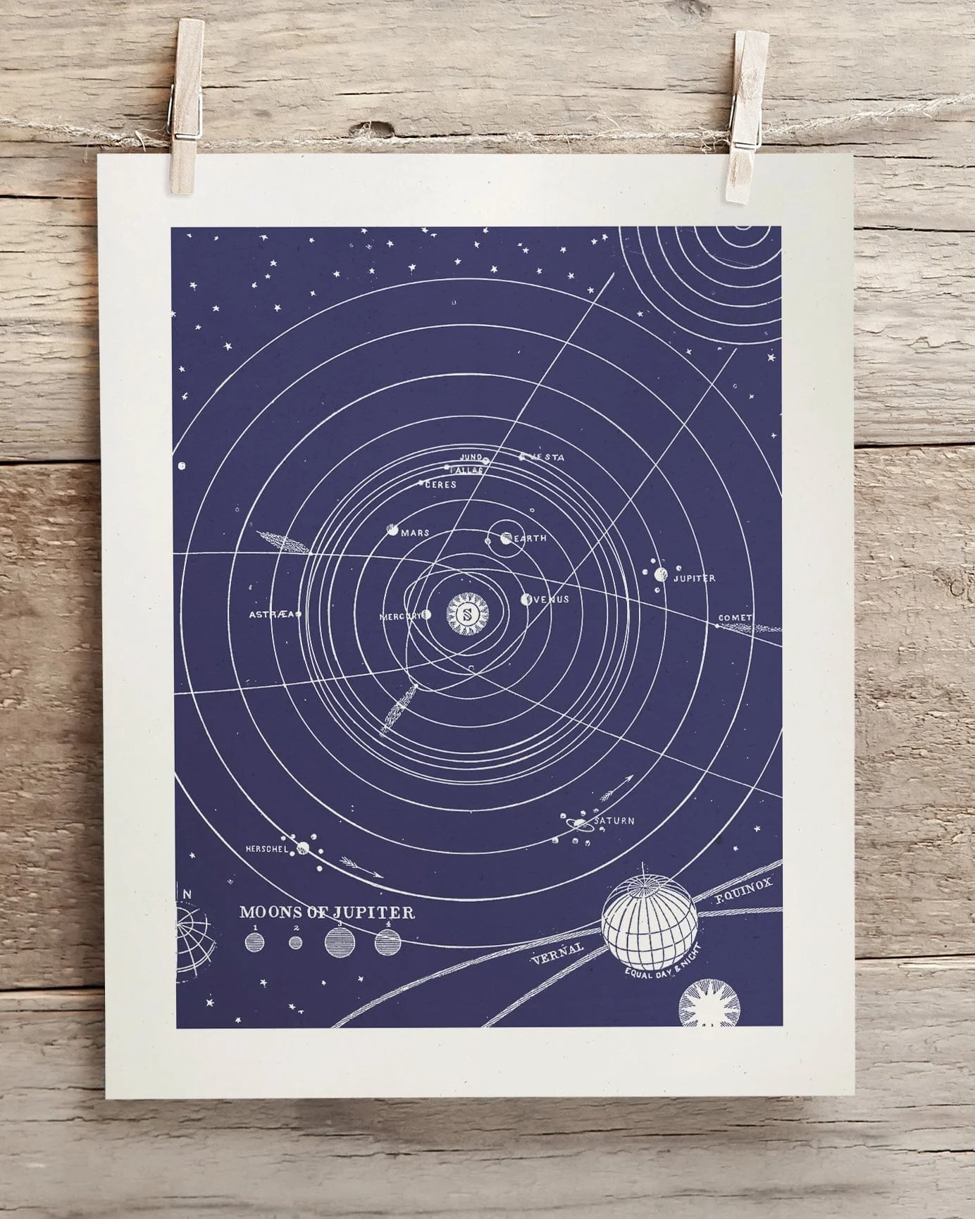 Solar System Scientific Illustration Museum Print - Image 2