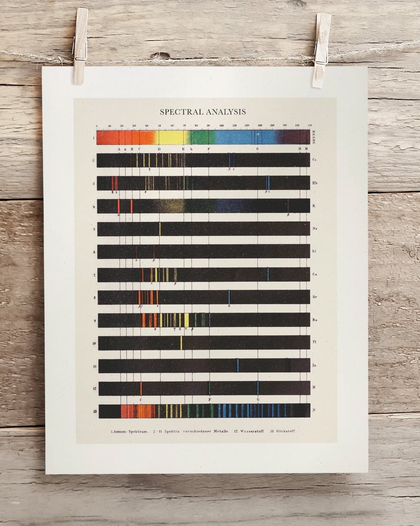 Electromagnetic Spectra Scientific Illustration Museum Print - Image 2